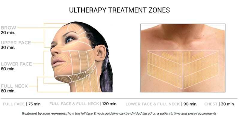 ultherapy face treatment in london