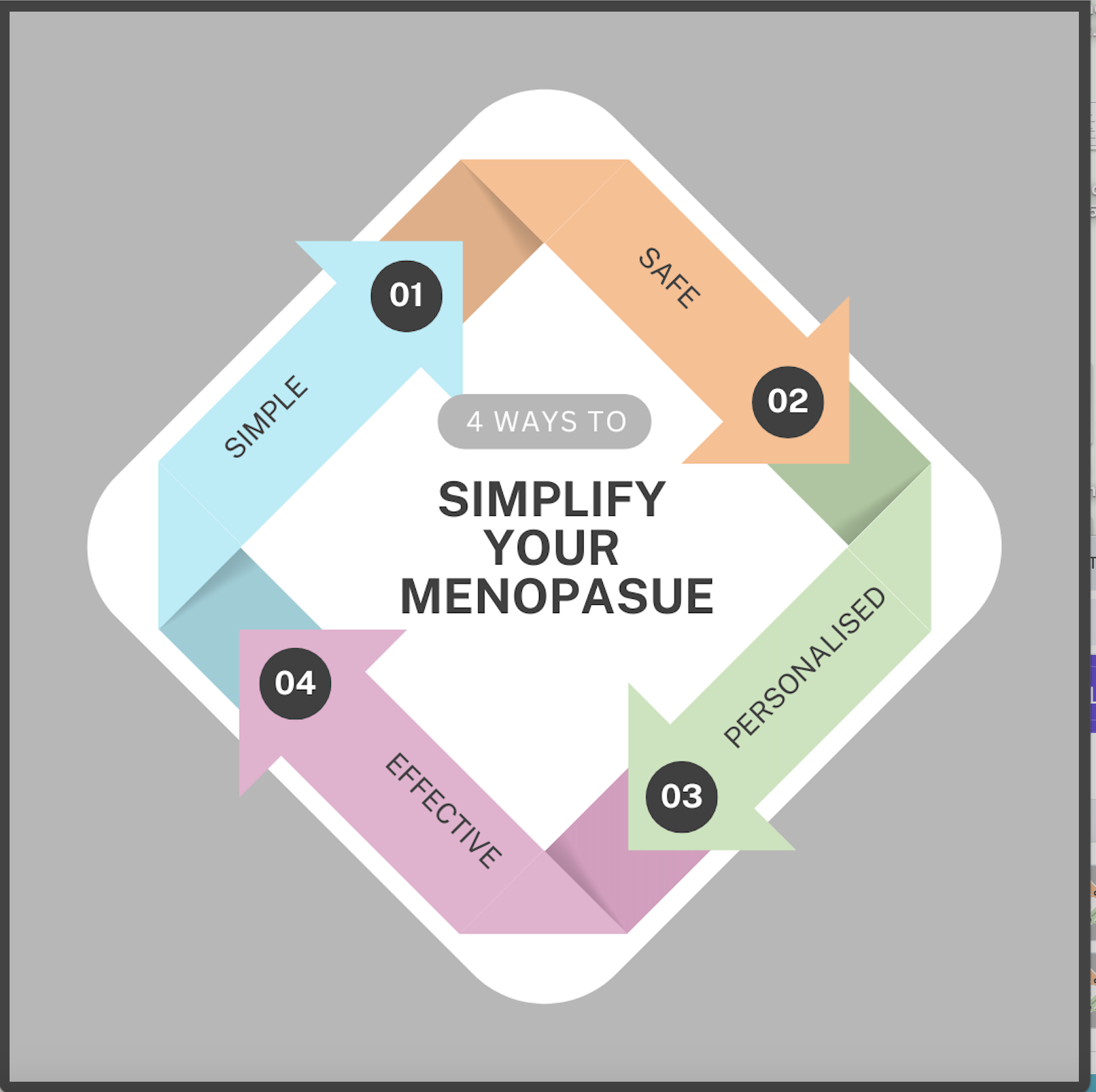 Menopasue made simple by 23MD